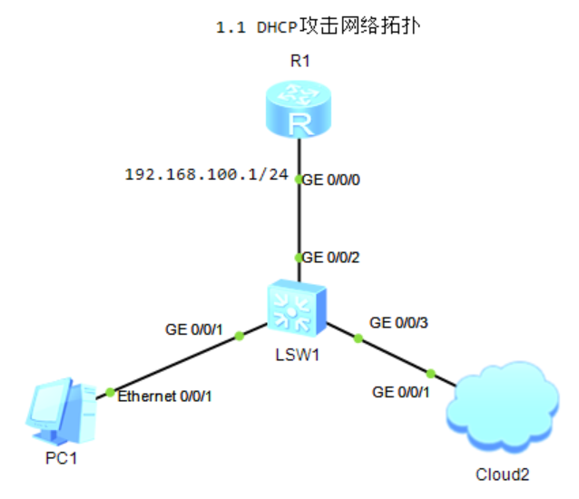 图片[1]-第1章 网络攻击模拟基础-大赛人网