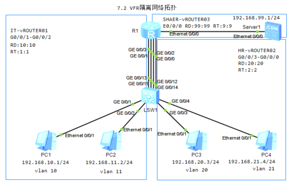 图片[2]-第7章 防火墙虚拟系统隔离-7.1 虚拟网络隔离第7章 防火墙虚拟系统隔离--大赛人网