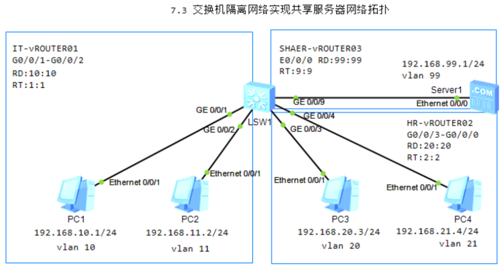 图片[3]-第7章 防火墙虚拟系统隔离-7.1 虚拟网络隔离第7章 防火墙虚拟系统隔离--大赛人网