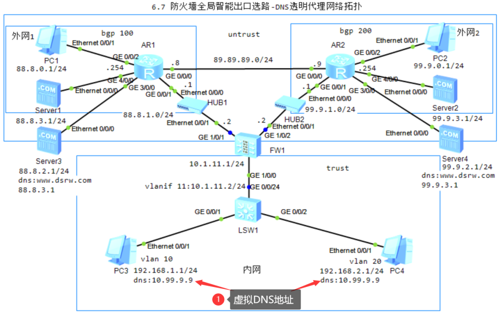 图片[4]-6.4 防火墙全局智能选路-大赛人网