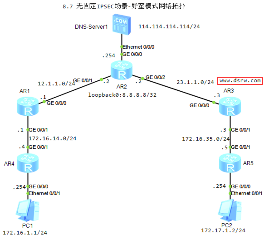 图片[1]-8.7 无固定IPSEC场景-野蛮模式-大赛人网