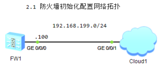 图片[1]-第2章 防火墙基础-大赛人网