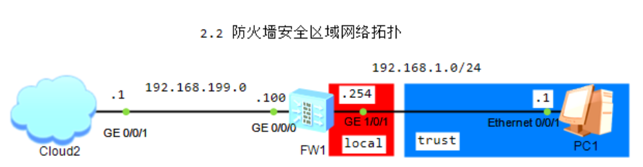 图片[4]-第2章 防火墙基础-大赛人网