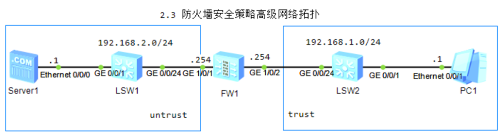 图片[5]-第2章 防火墙基础-大赛人网