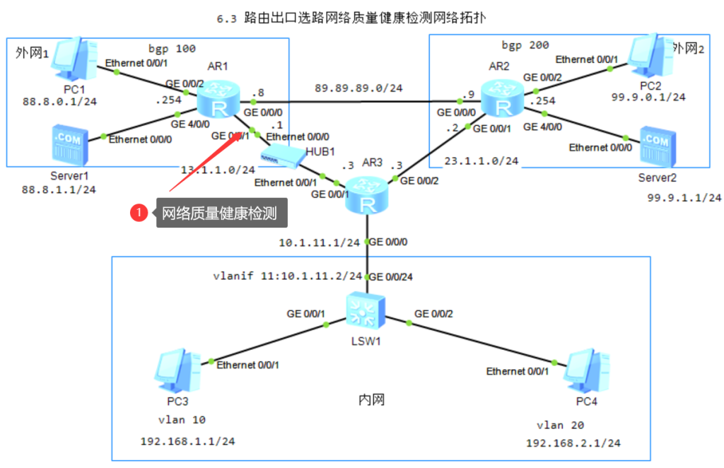 图片[2]-6.2 防火墙多出口高可用-大赛人网