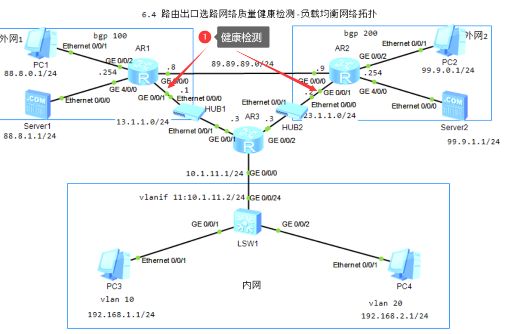 图片[3]-6.2 防火墙多出口高可用-大赛人网