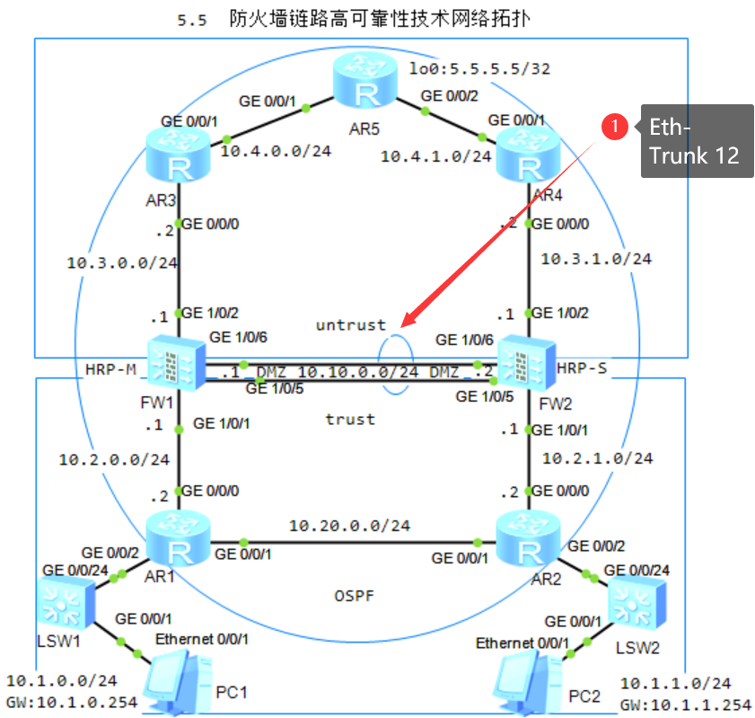 图片[1]-5.8 防火墙链路高可靠性技术-大赛人网