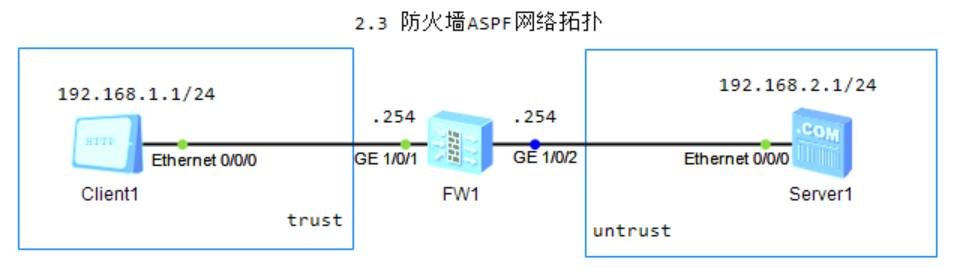 图片[11]-第2章 防火墙基础-大赛人网