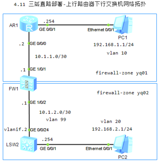 图片[1]-4.3 防火墙部署扩展-大赛人网