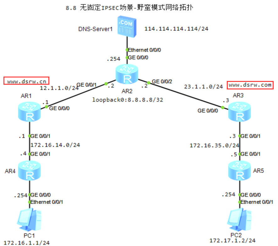 图片[3]-8.7 无固定IPSEC场景-野蛮模式-大赛人网