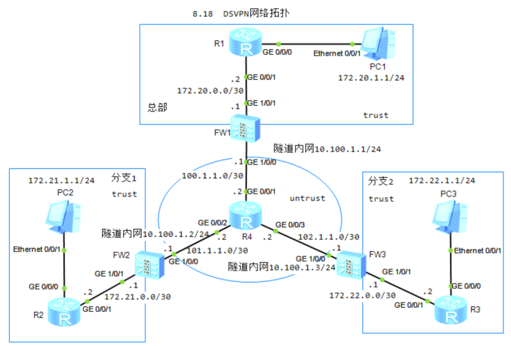 图片[1]-8.13 DSVPN-大赛人网