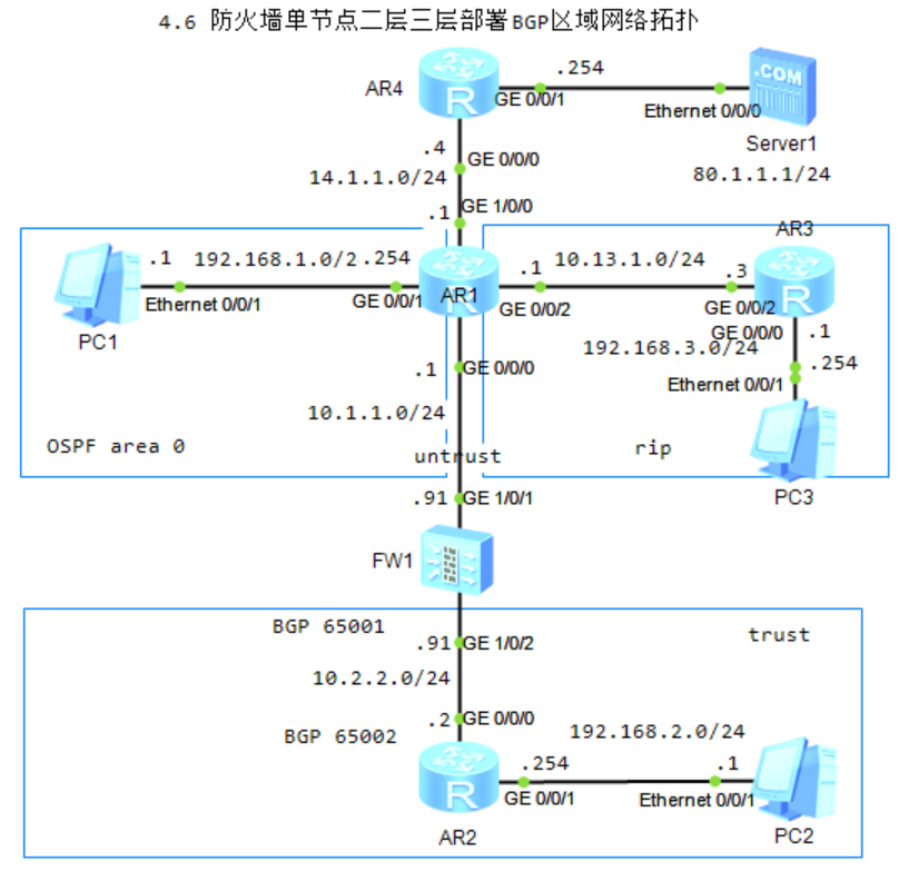 图片[5]-第4章 防火墙单节点二层与三层部署-4.1 防火墙单节点二层与三层部署-路由对接第4章 防火墙单节点二层与三层部署--大赛人网