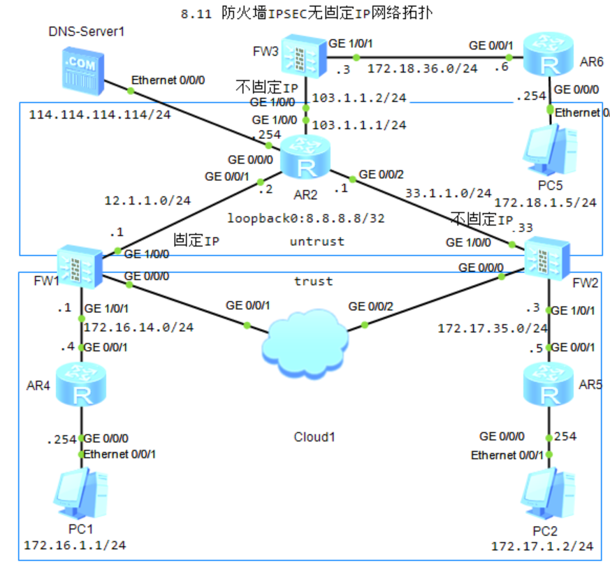 图片[1]-8.10 防火墙IPSEC-NAT-大赛人网
