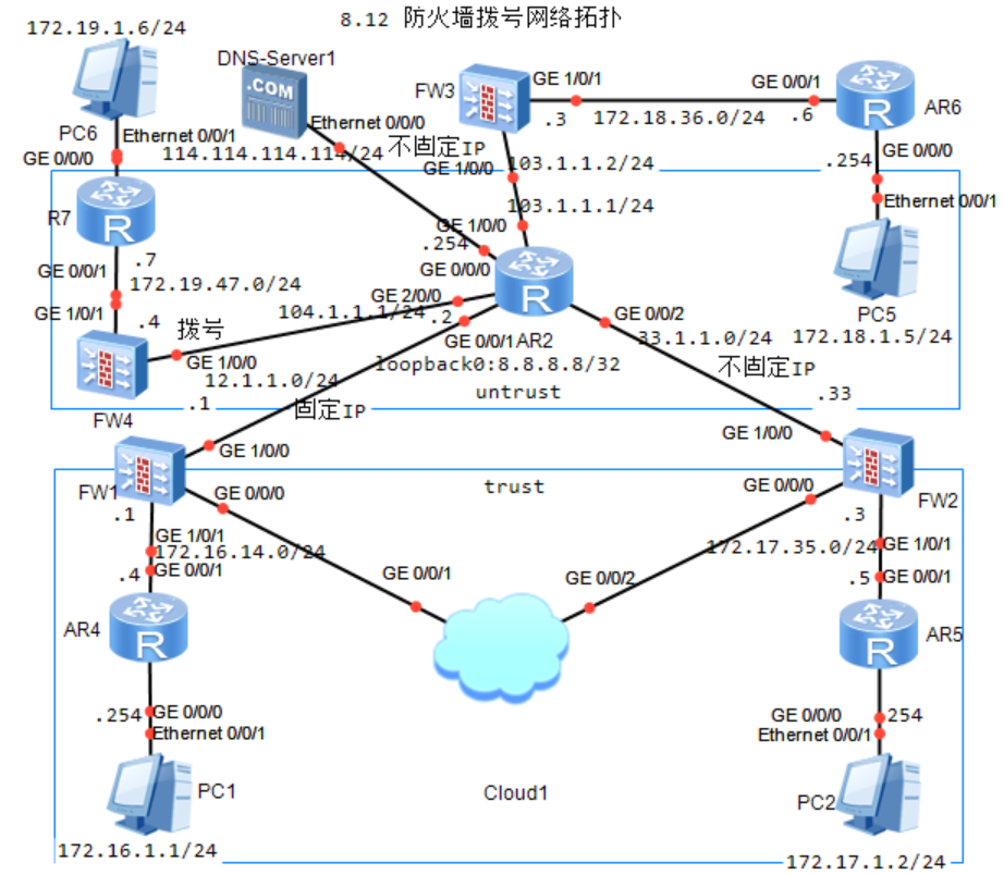 图片[2]-8.10 防火墙IPSEC-NAT-大赛人网