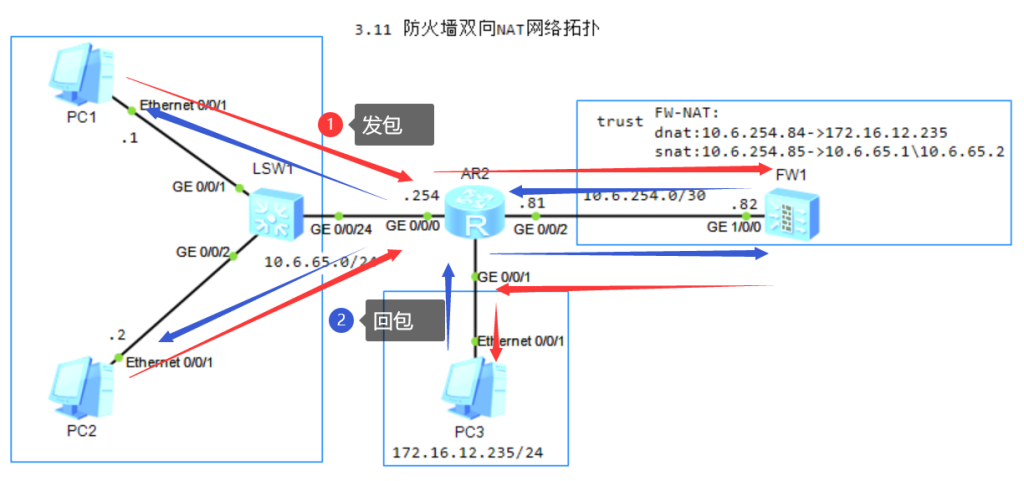 图片[1]-3.10 防火墙双向NAT（域内）-大赛人网