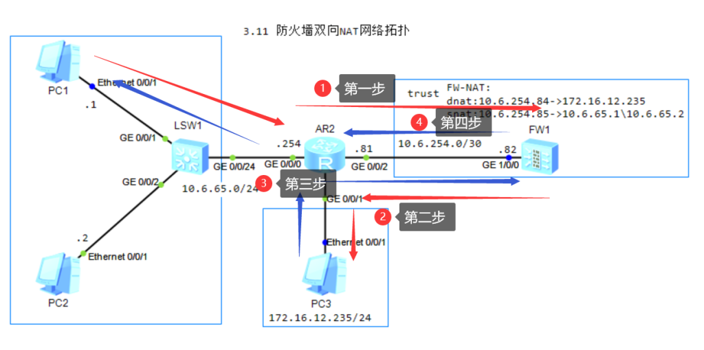 图片[2]-3.10 防火墙双向NAT（域内）-大赛人网