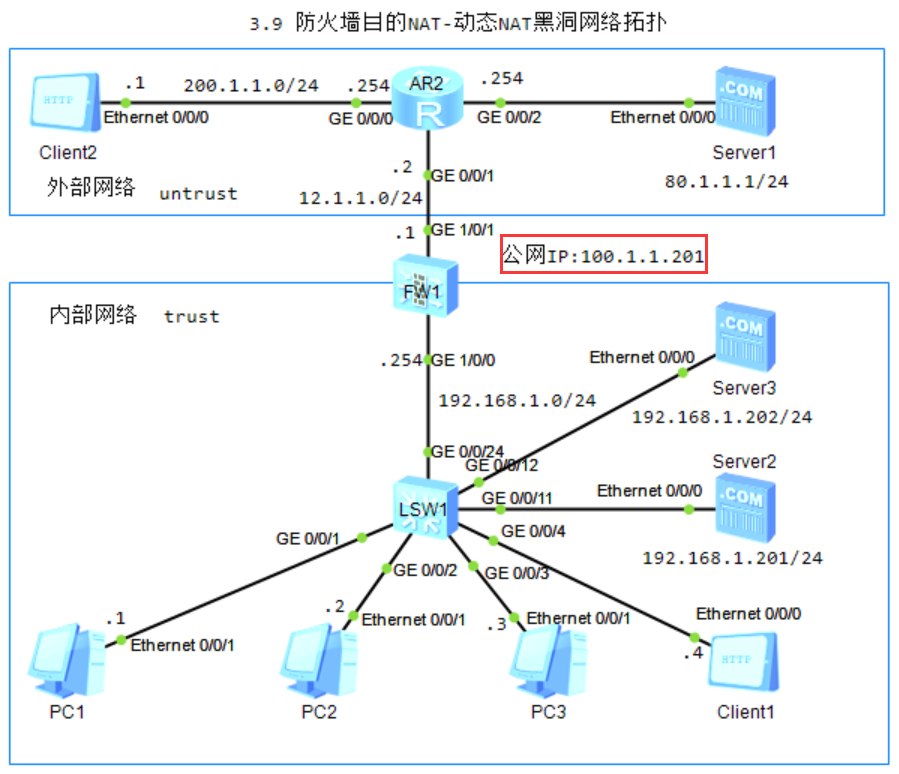 图片[2]-3.9 防火墙目的NAT-动态目的NAT-大赛人网