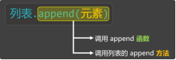图片[2]-2.4. 列表的增删改查-大赛人网
