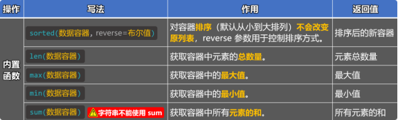 2.6. 列表的常用内置函数-大赛人网