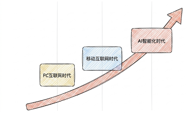 第01章:LangChain 1.2 概述-大赛人网