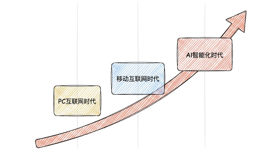 图片[1]-第01章：LangChain 1.2 概述-大赛人网