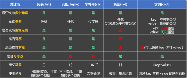 10. 数据容器_小练习-大赛人网
