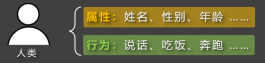 第 7 章 面向对象-大赛人网