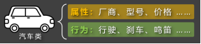 图片[2]-第 7 章 面向对象-大赛人网