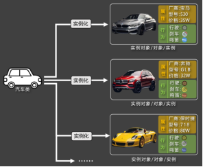 图片[3]-第 7 章 面向对象-大赛人网