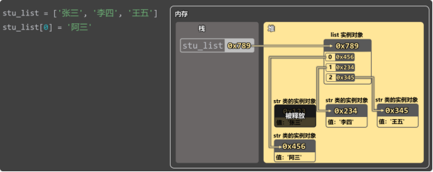 图片[3]-12. 内存分析-大赛人网