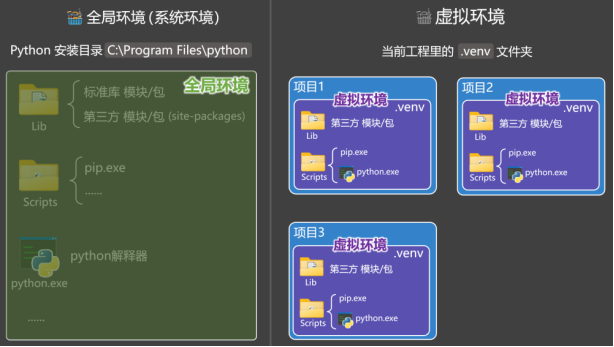 图片[2]-2.6. 引入子包-大赛人网