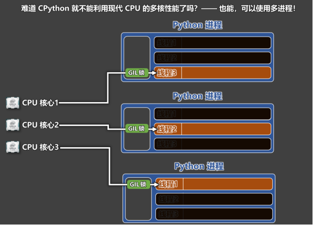 图片[3]-15. GIL 全局解释器锁-大赛人网