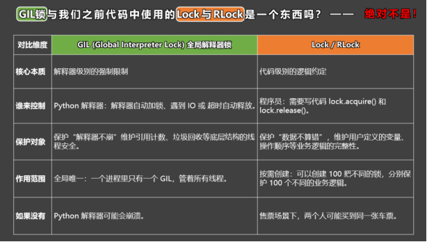 图片[4]-15. GIL 全局解释器锁-大赛人网