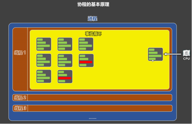 第 14 章 协程-大赛人网