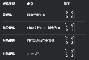 图片[10]-2.2.3.3 基于数值范围生成-大赛人网