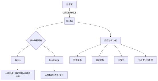3.Pandas数据分析-大赛人网