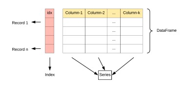 3.3 核心数据结构：DataFrame-大赛人网