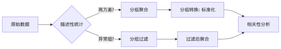 3.7 数据分析与统计-大赛人网
