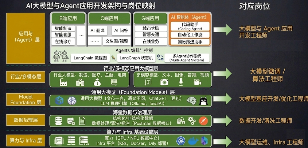 图片[5]-第01章：LangChain 1.2 概述-大赛人网