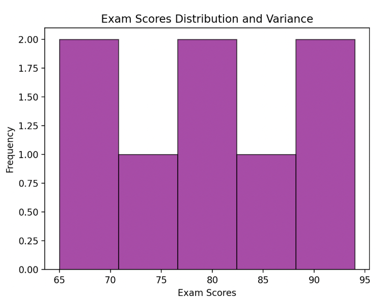 图片[4]-4. 离散趋势 – 方差（Variance）-大赛人网