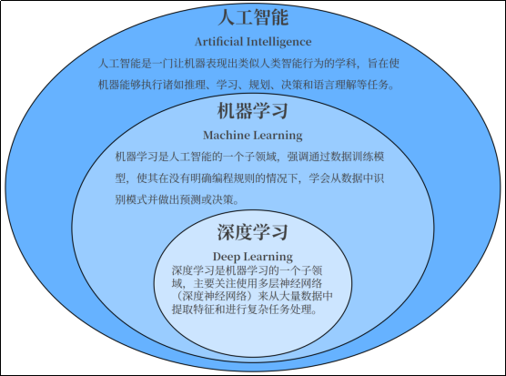 第一章 机器学习概述-大赛人网