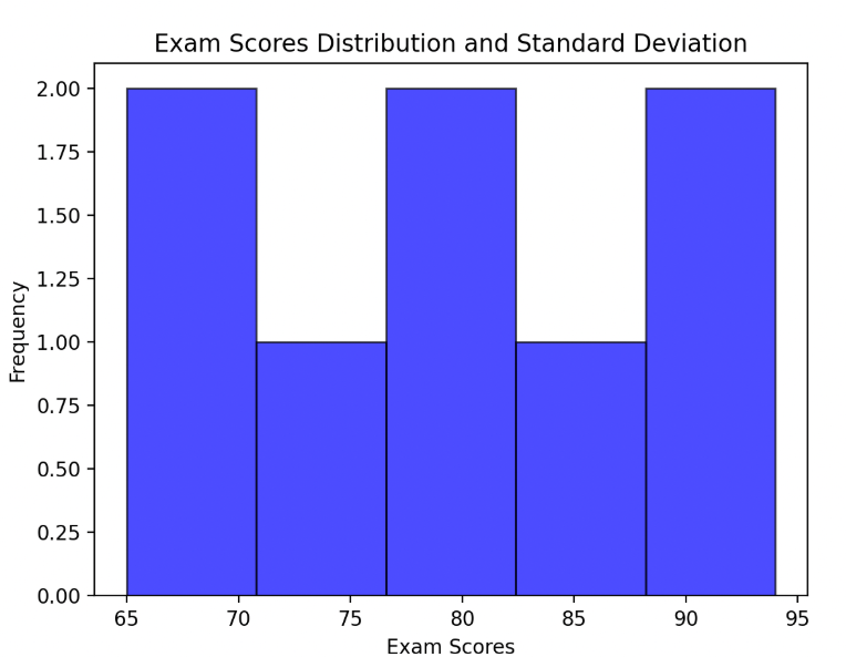 图片[3]-5. 离散趋势 – 标准差（Standard Deviation）-大赛人网