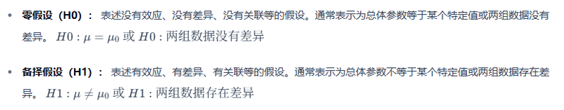 七、假设检验-大赛人网