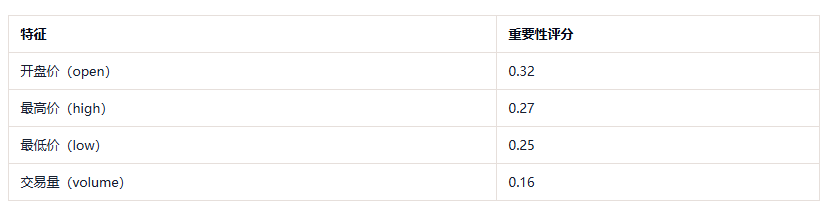 图片[2]-6. 结果分析与解读-大赛人网