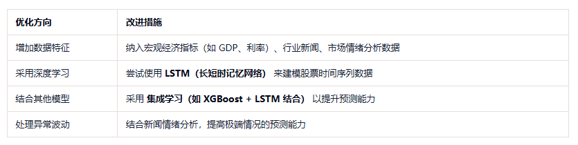 图片[3]-6. 结果分析与解读-大赛人网