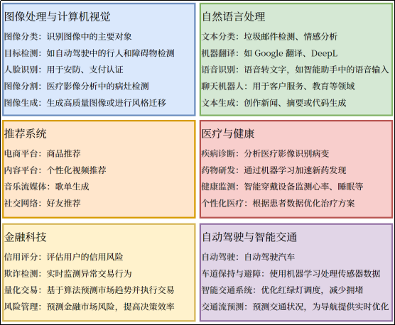 图片[2]-第一章 机器学习概述-大赛人网