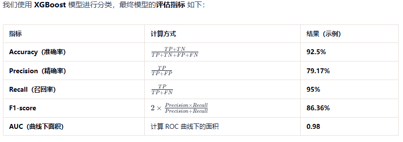图片[1]-6. 结果分析与解读-大赛人网