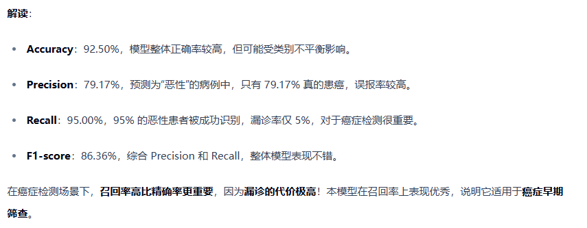 图片[2]-6. 结果分析与解读-大赛人网