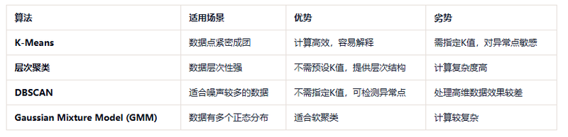 4. 模型选择与构建-大赛人网
