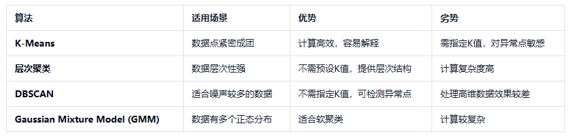 图片[1]-4. 模型选择与构建-大赛人网